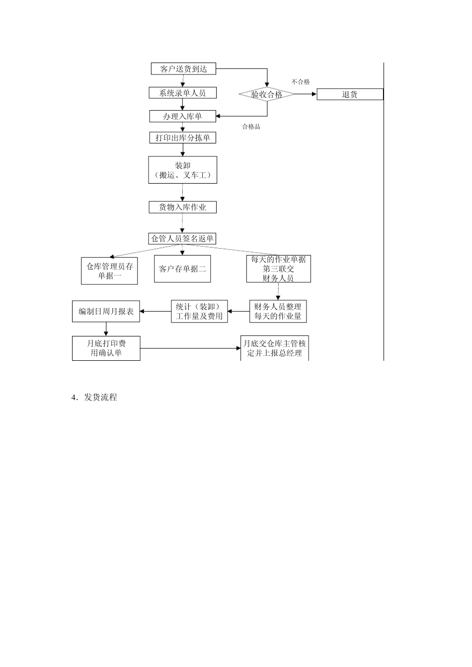 物流标准作业流程汇总_第3页