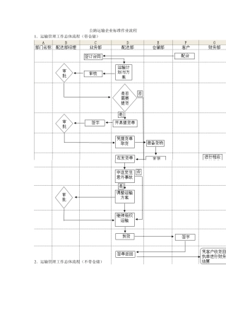 物流标准作业流程汇总