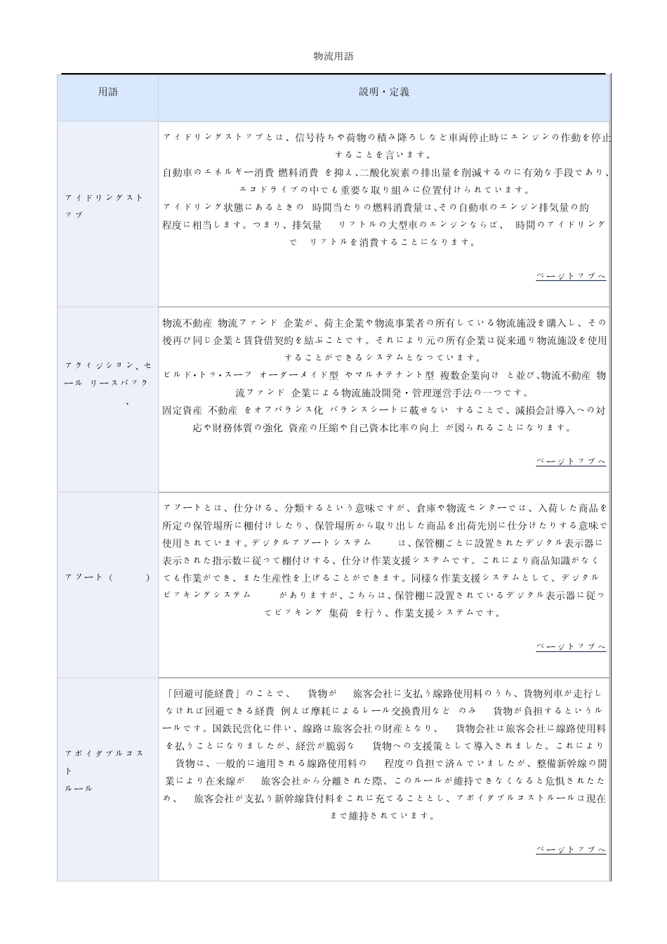 物流用语(日语)含日文解释_第1页