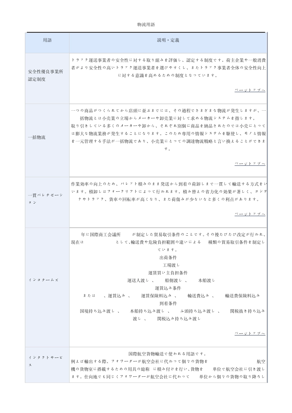物流用语(日语)含日文解释_第2页