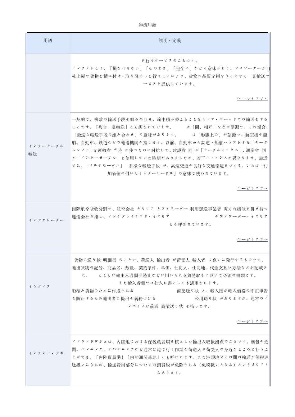物流用语(日语)含日文解释_第3页