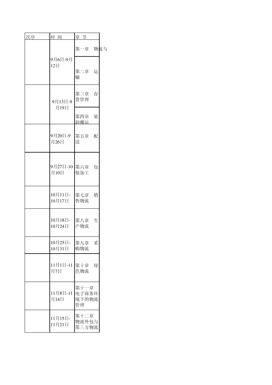 物流管理学习计划_第1页