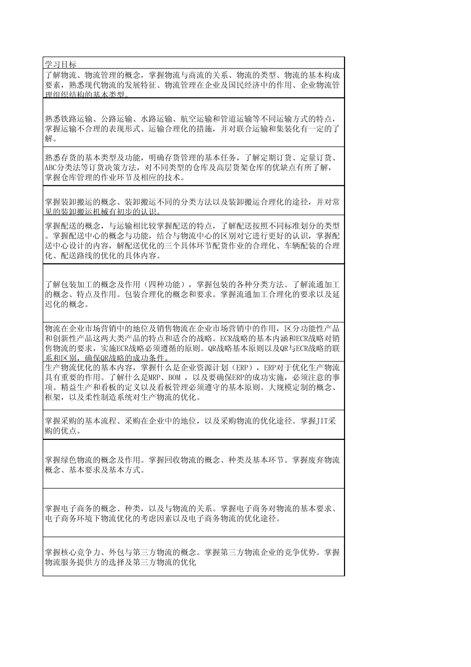 物流管理学习计划_第3页