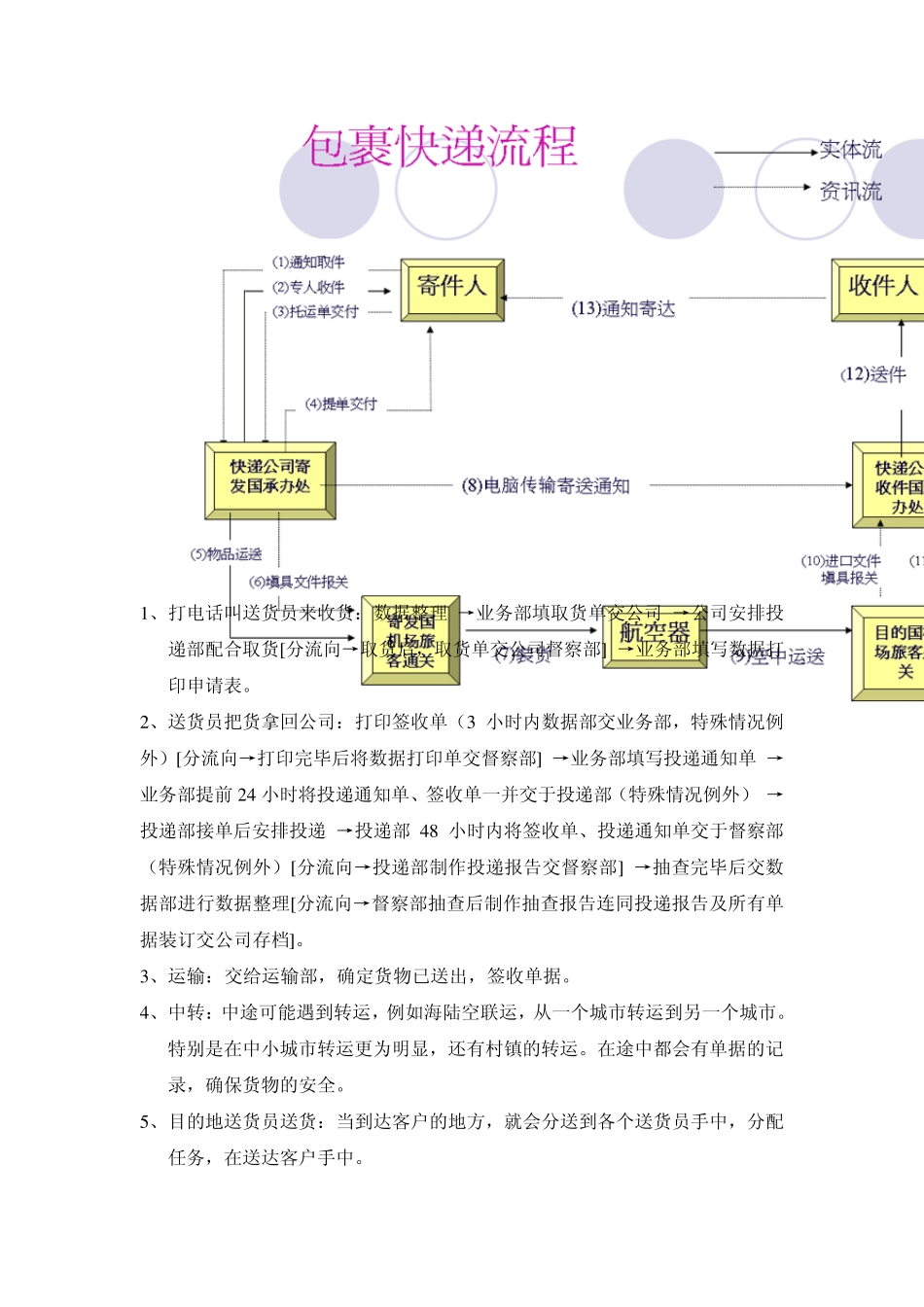 物流管理实验报告_第3页
