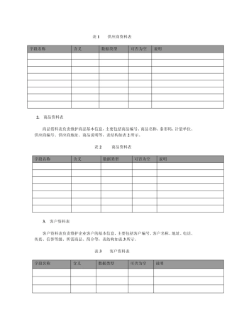 物流管理常用表格