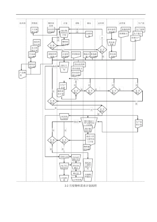 物流管理控制流程图