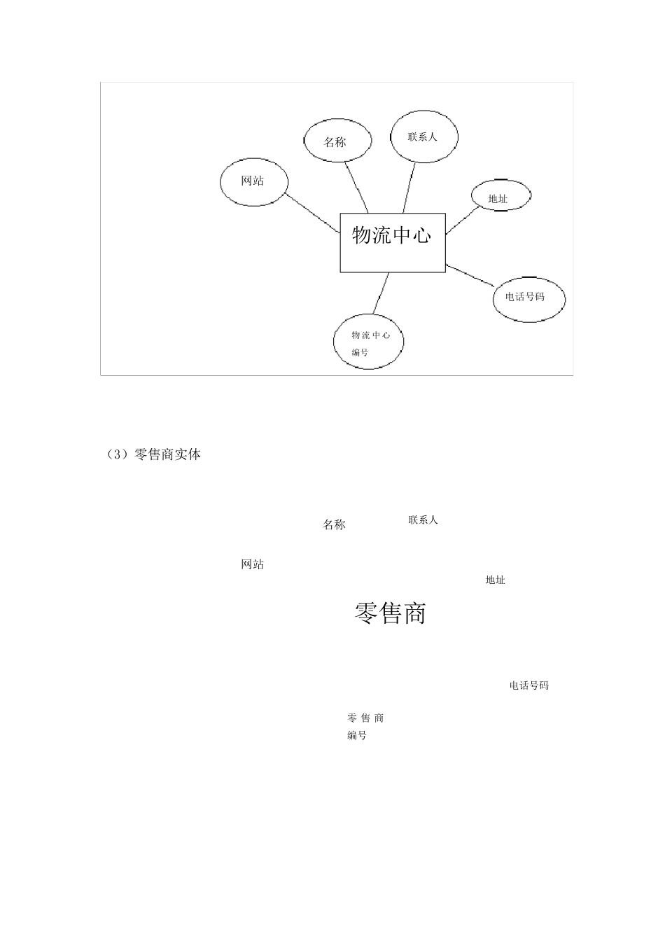 物流管理系统的SQL数据库设计(含代码)_第3页
