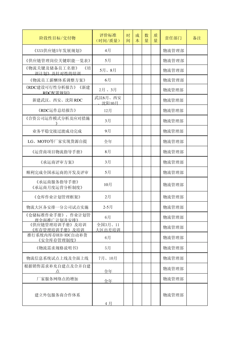 物流管理部OGSM_第3页