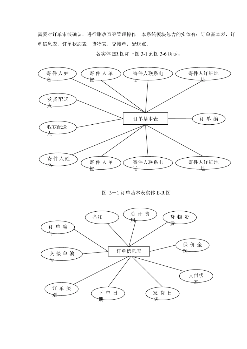 物流系统数据库_第3页