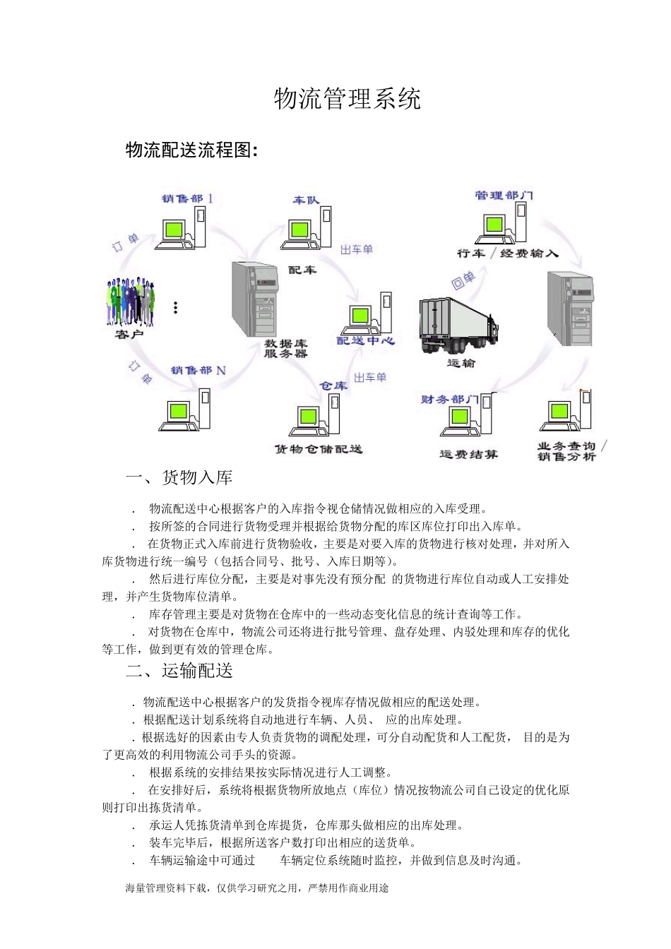 物流系统流程图V1.2_第1页