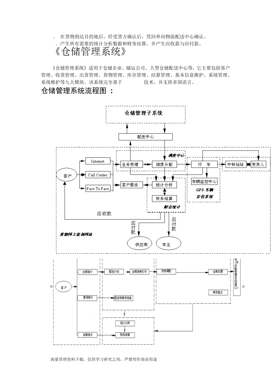 物流系统流程图V1.2_第2页
