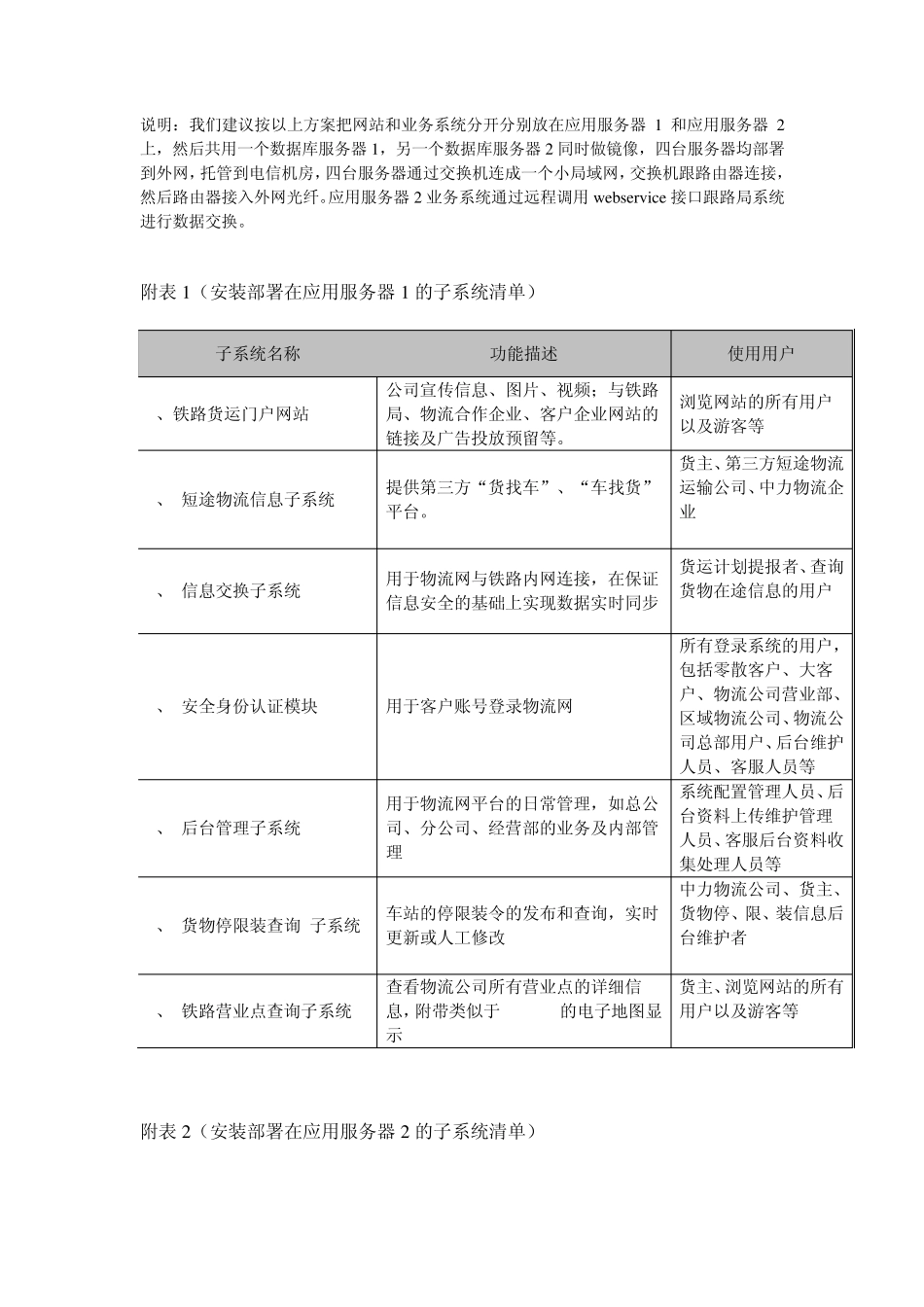 物流网络平台软硬件系统部署方案建议20101130_第2页