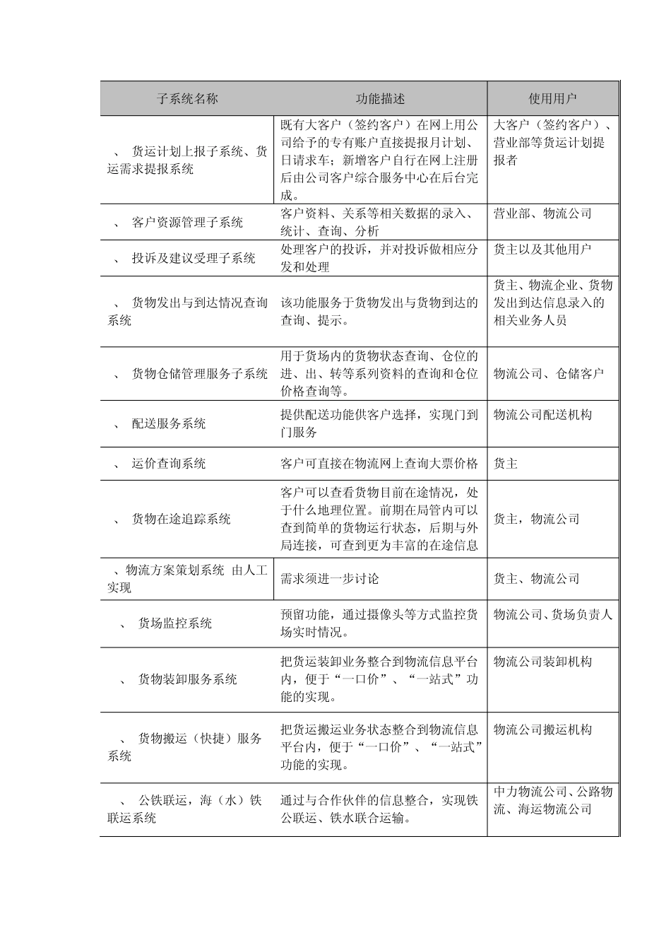 物流网络平台软硬件系统部署方案建议20101130_第3页