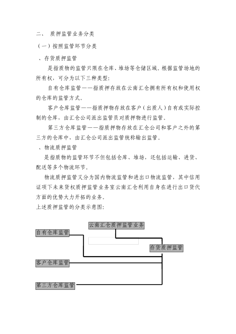物流融资质押监管基础知识_第2页