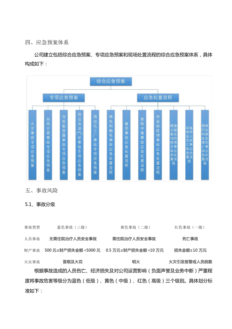 物流行业综合应急预案_第2页