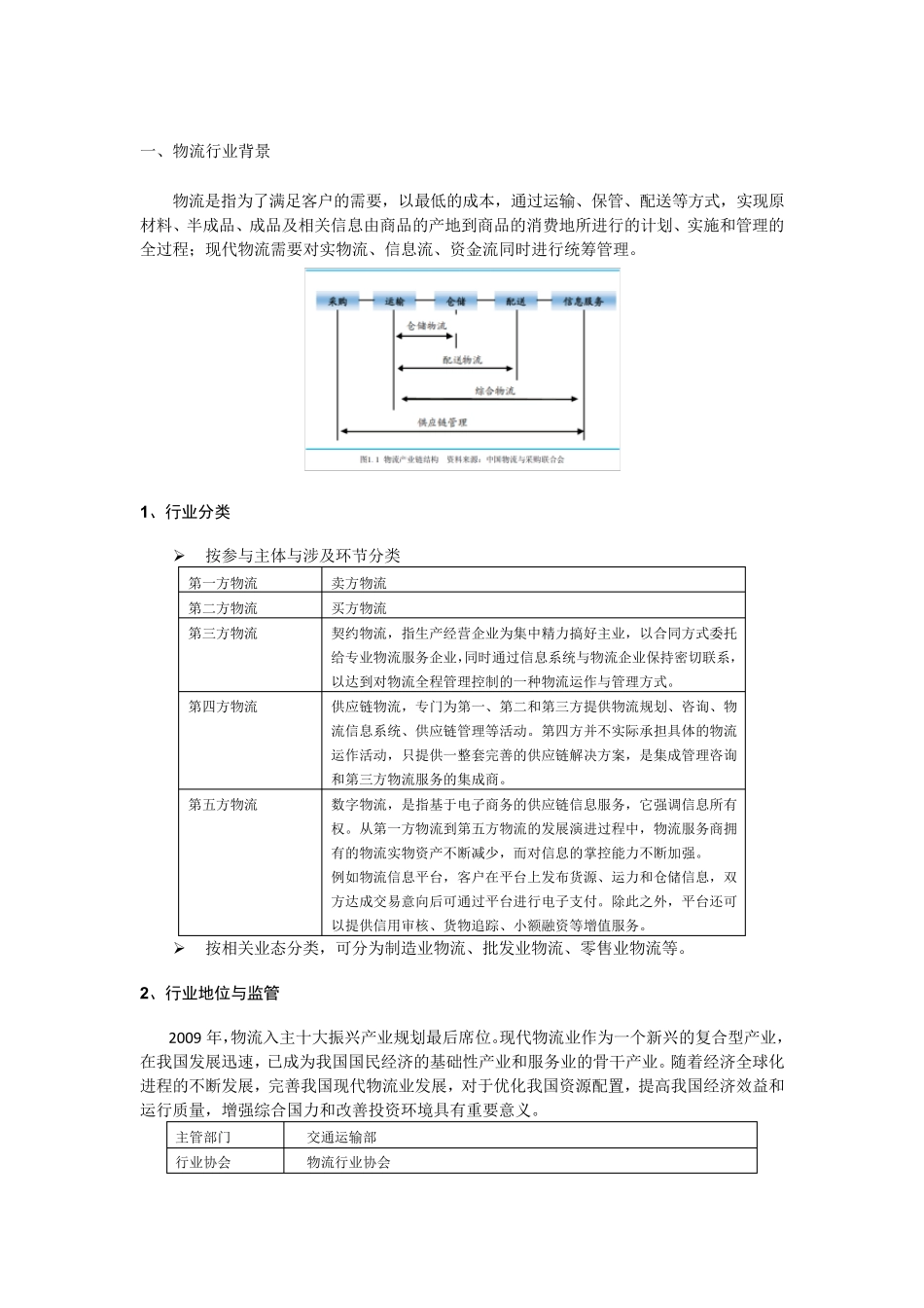 物流行业背景_第1页