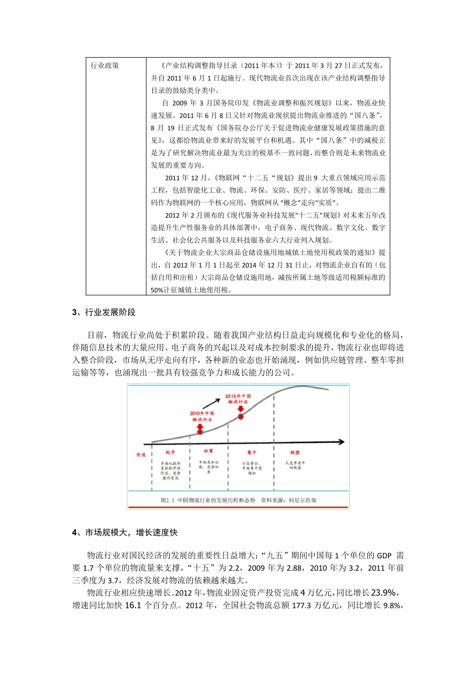 物流行业背景_第2页