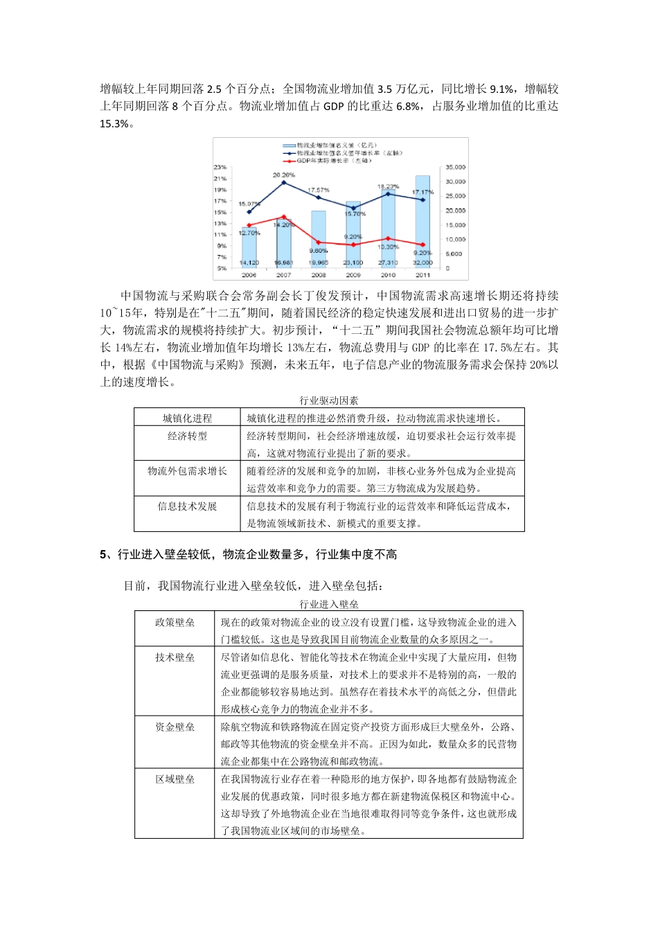 物流行业背景_第3页