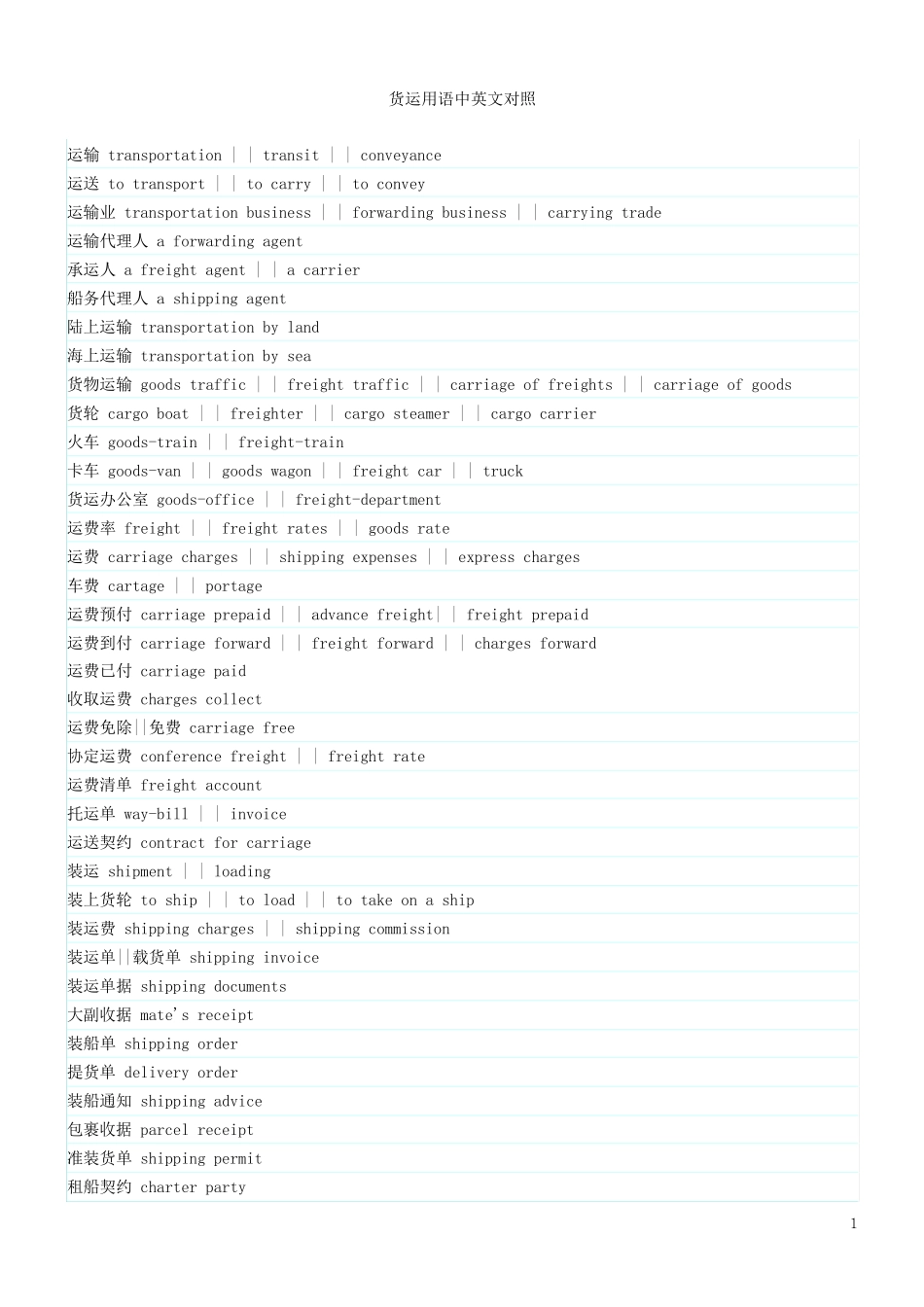物流货运常用英文及缩写对照_第1页