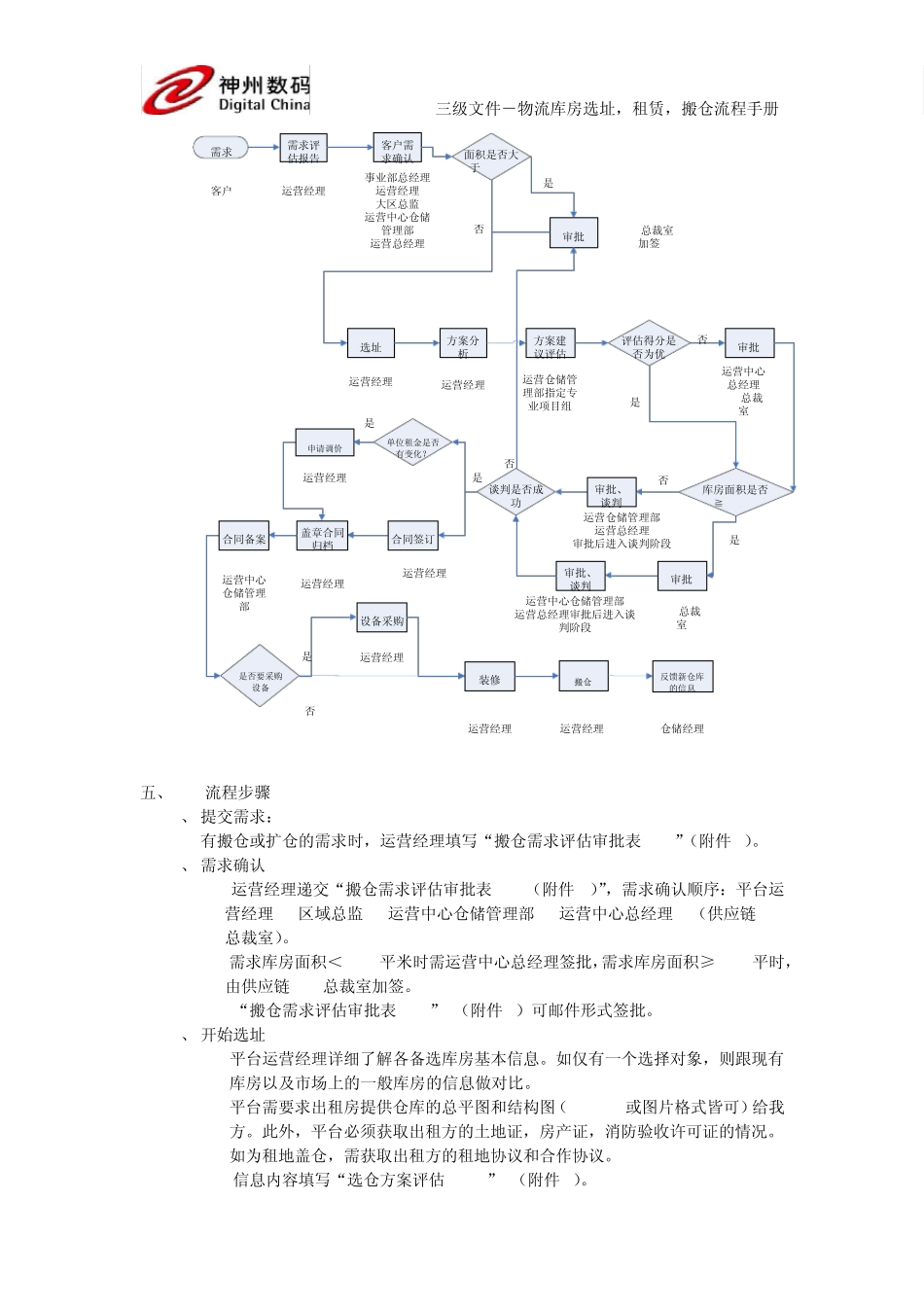 物流运营中心物流库房选址租赁搬仓流程3.0_第2页