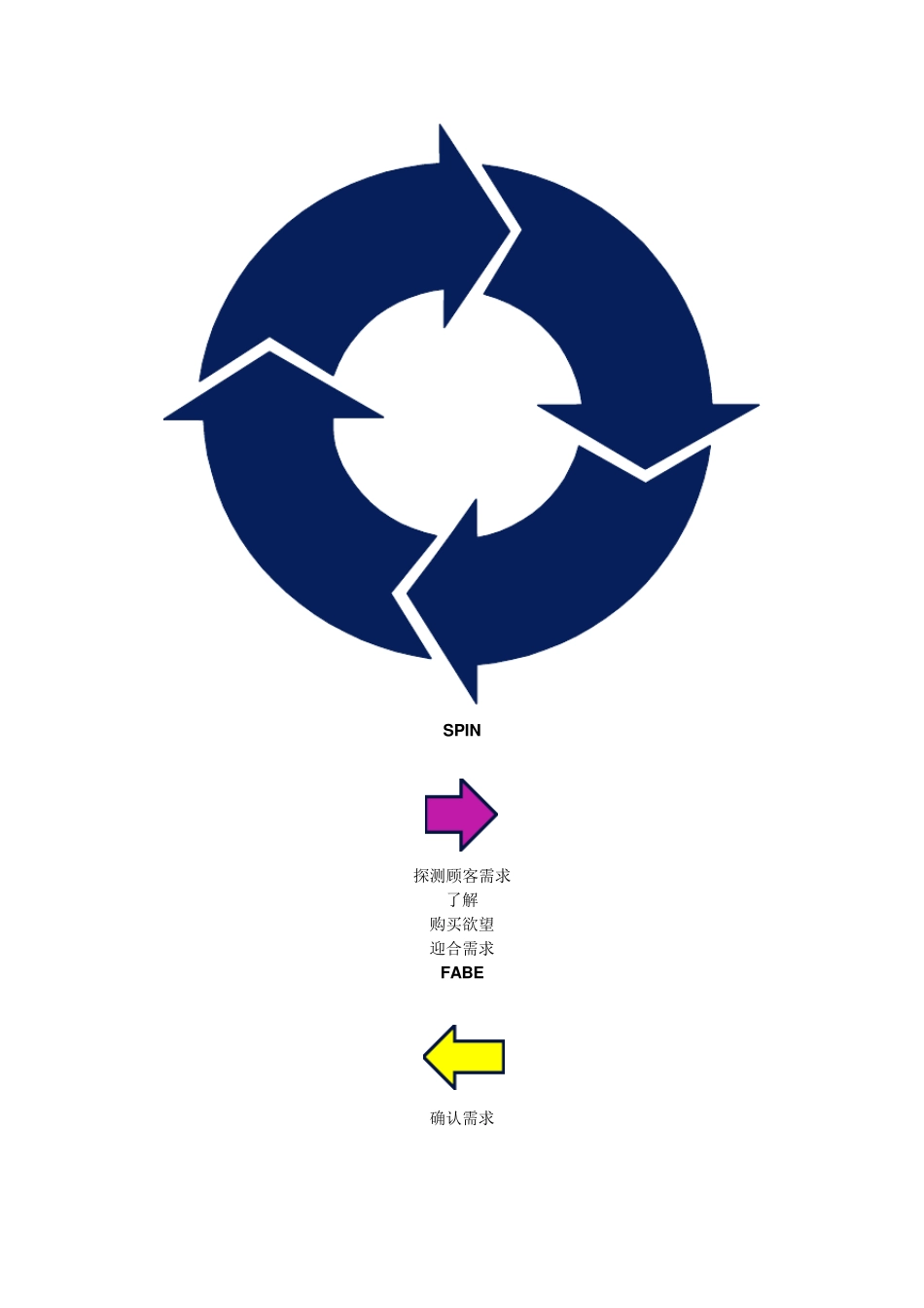 物流运输方案设计_第3页