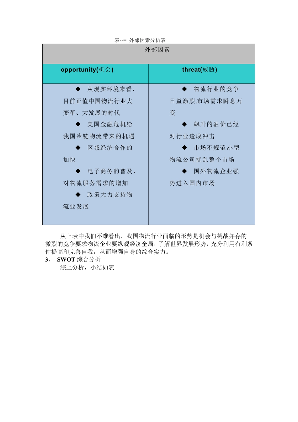 物流运输网络和配送装载率优化_第3页