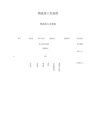 物流部工作流程