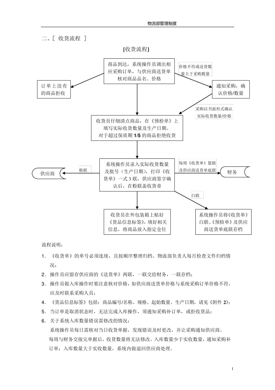物流部管理制度及操作流程_第2页