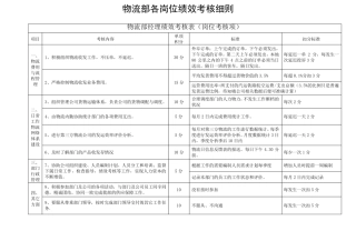物流部绩效考核细则