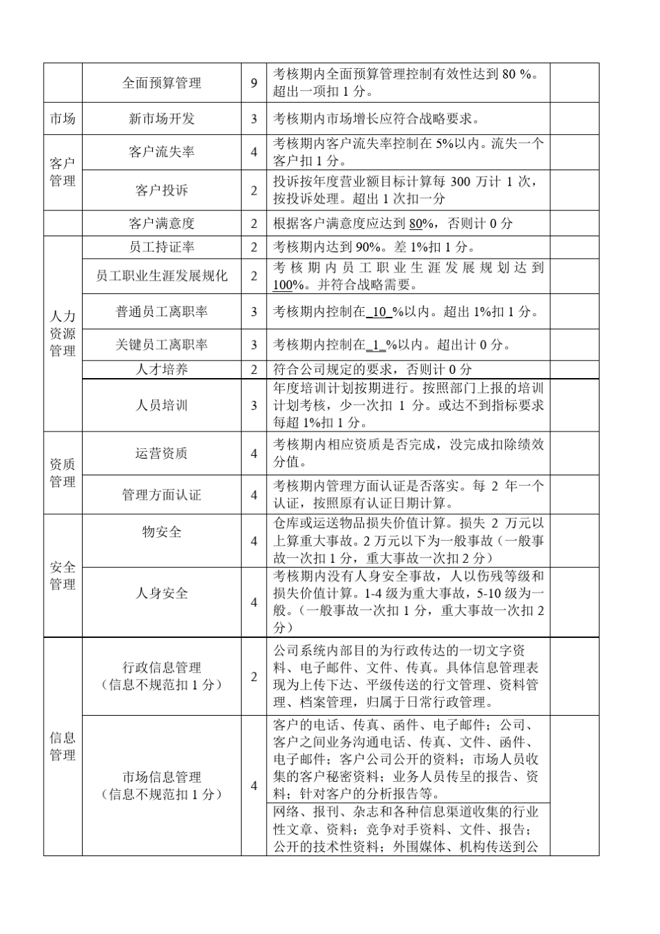 物流部绩效考核方案_第2页