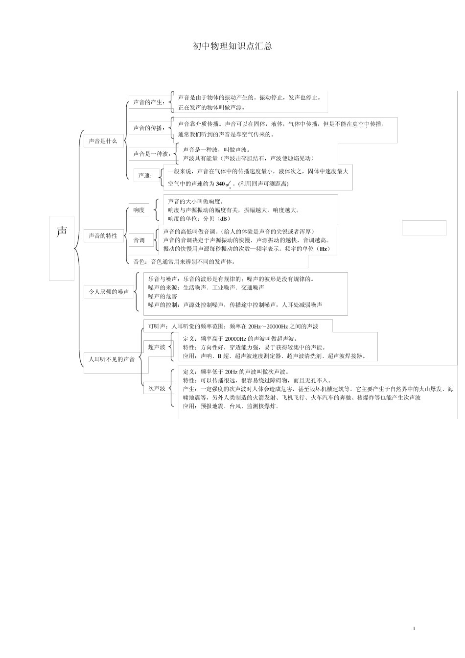 物理8上知识点框架_第1页