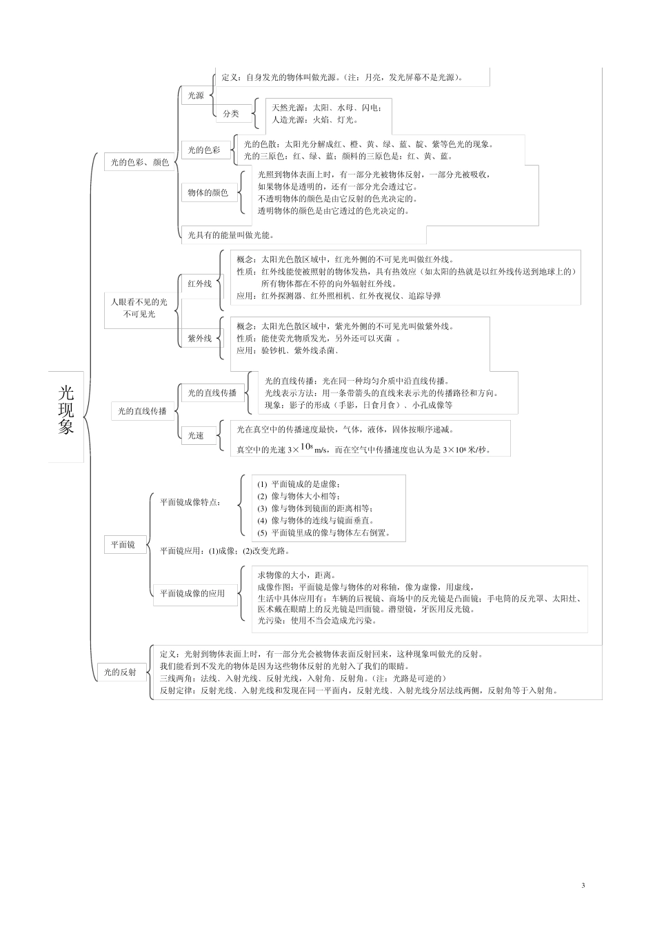 物理8上知识点框架_第3页