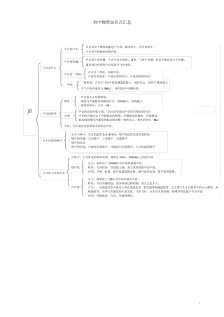 物理8上知识点框架