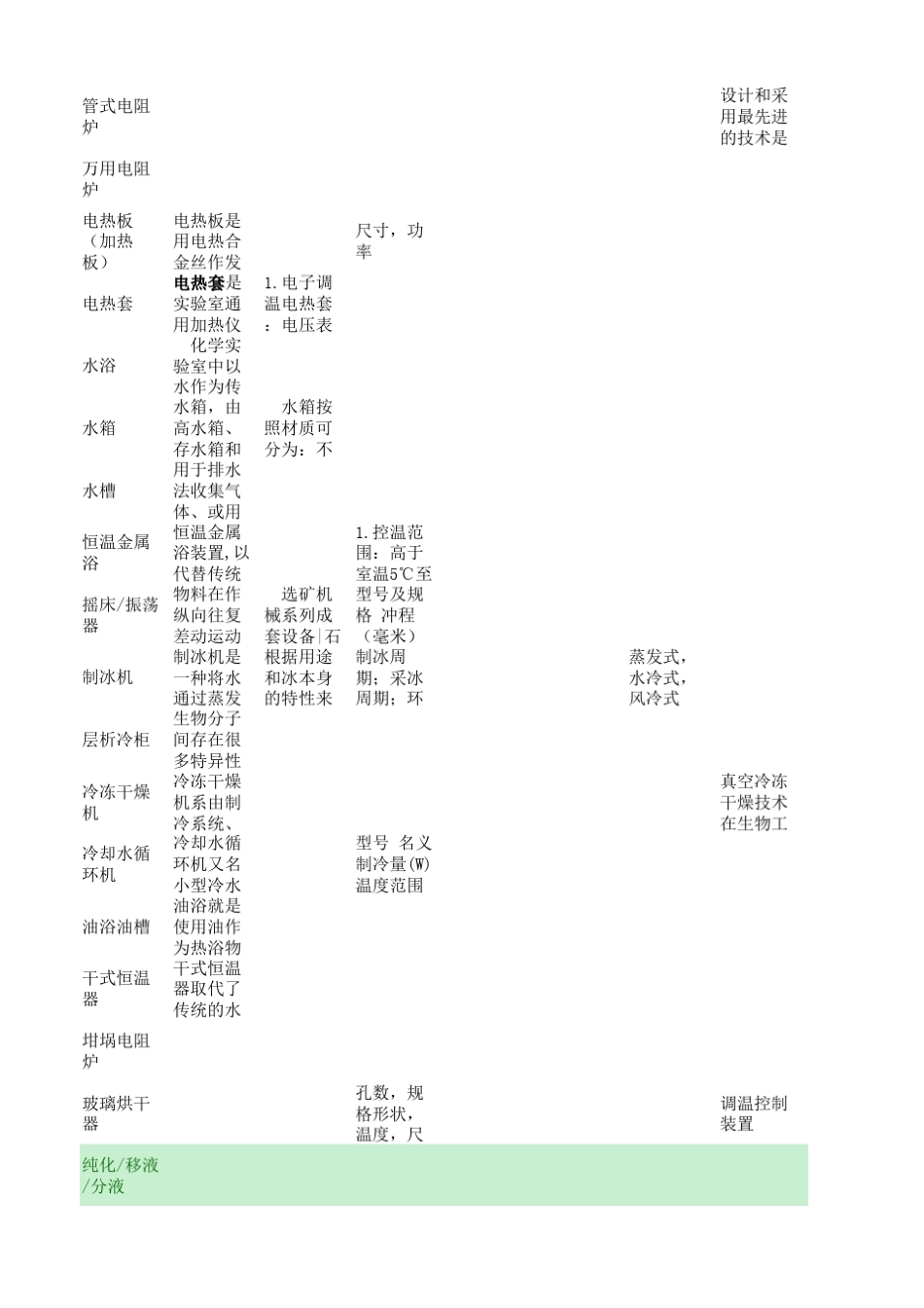 物理化学仪器列表_第2页