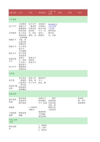 物理化学仪器列表