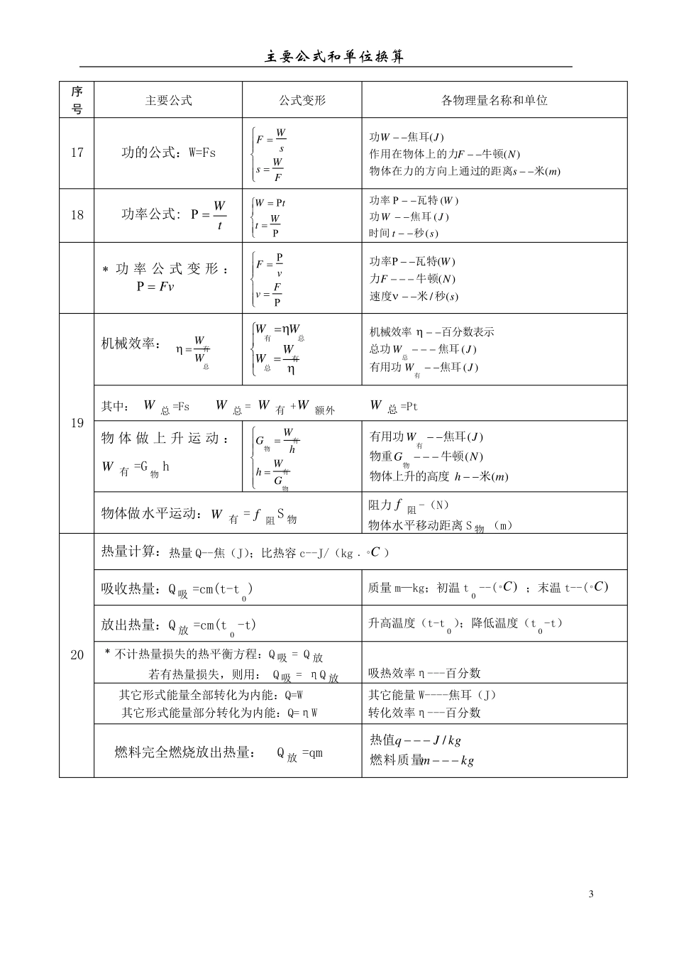物理单位及换算公式表_第3页