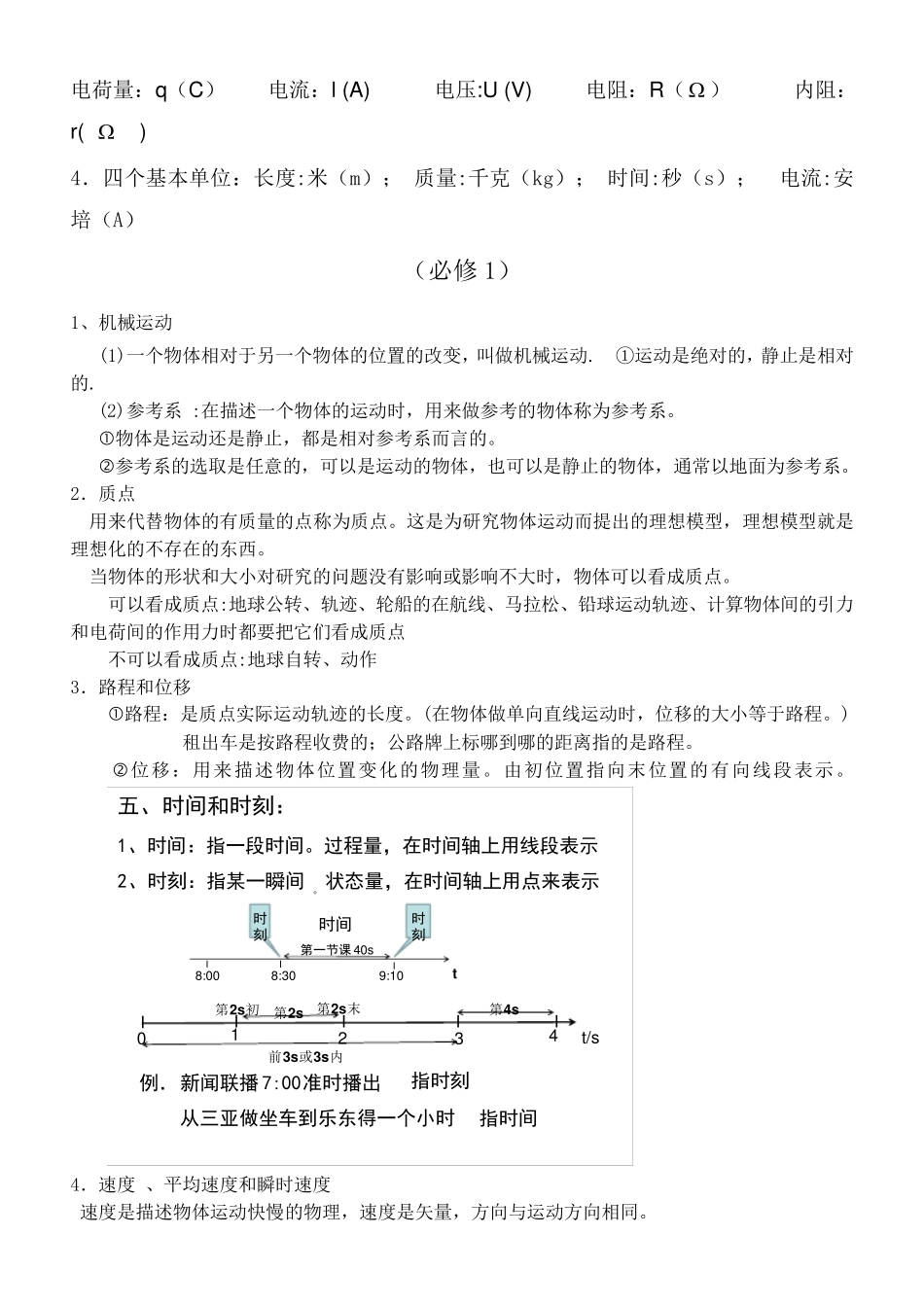 物理合格考知识点汇总_第2页