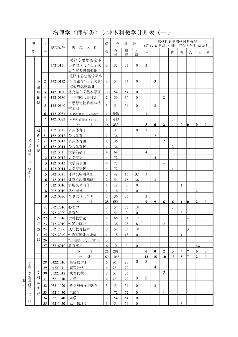 物理学(师范类)专业本科教学计划_第2页