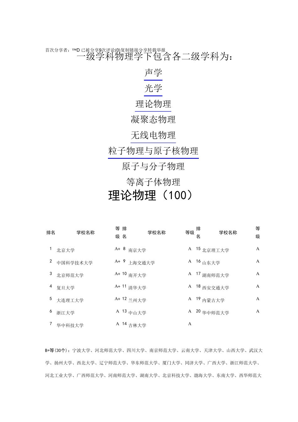 物理学专业考研方向及高校排名_第1页