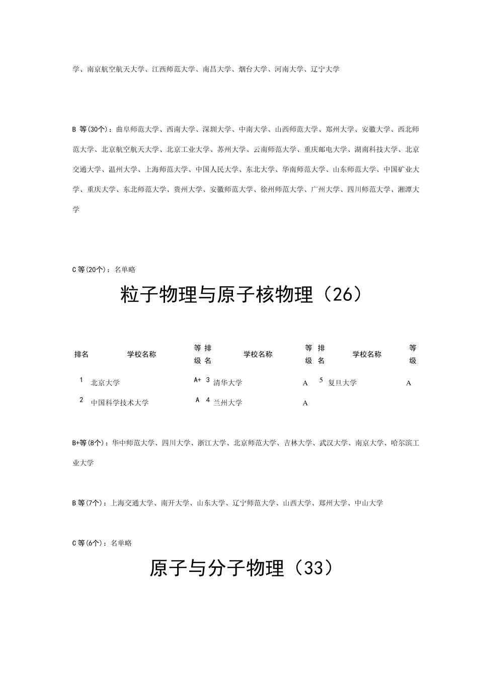 物理学专业考研方向及高校排名_第2页