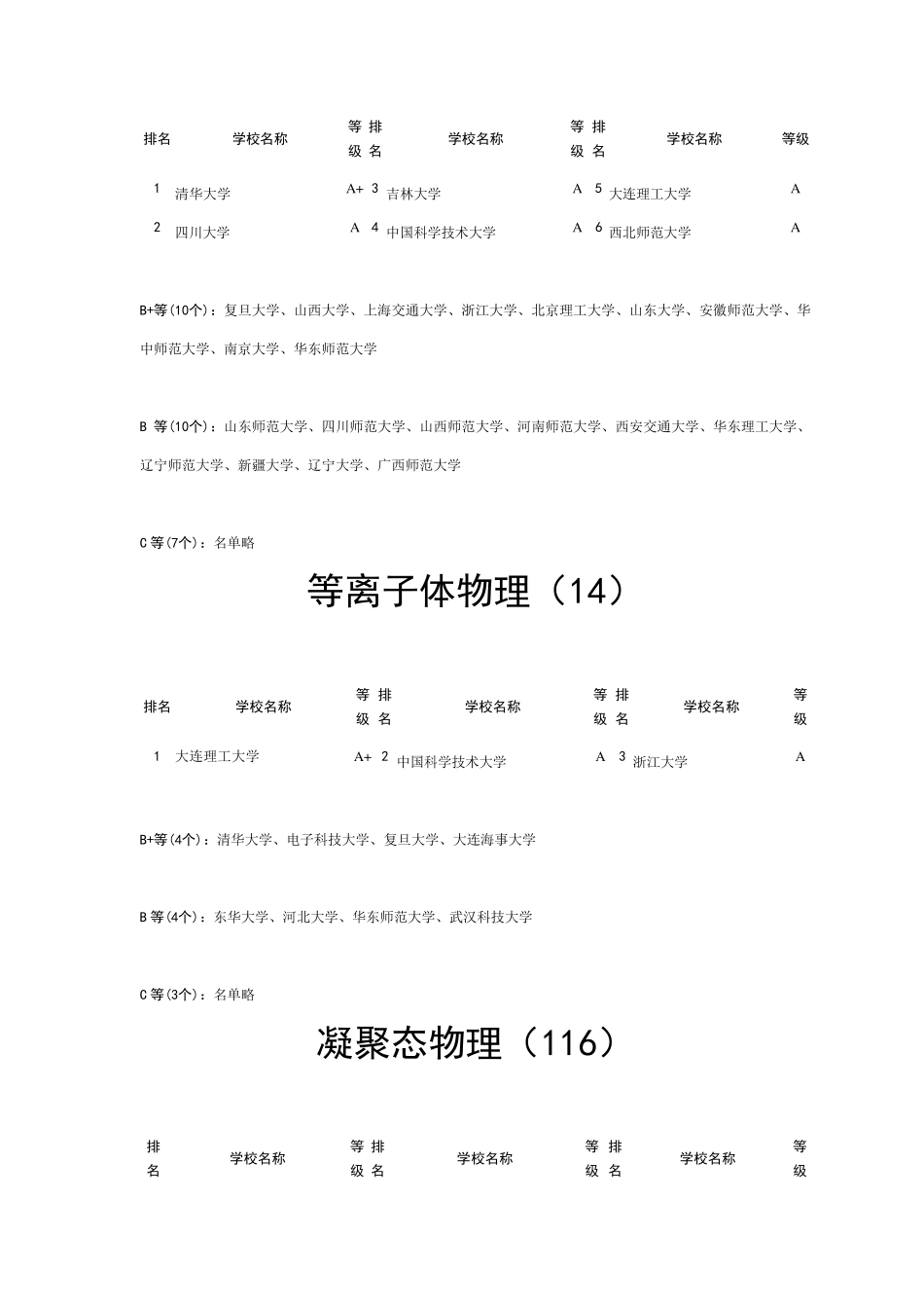 物理学专业考研方向及高校排名_第3页