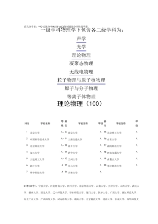 物理学专业考研方向及高校排名