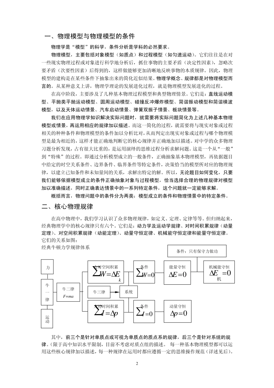 物理学中的模型化思维结构_第2页