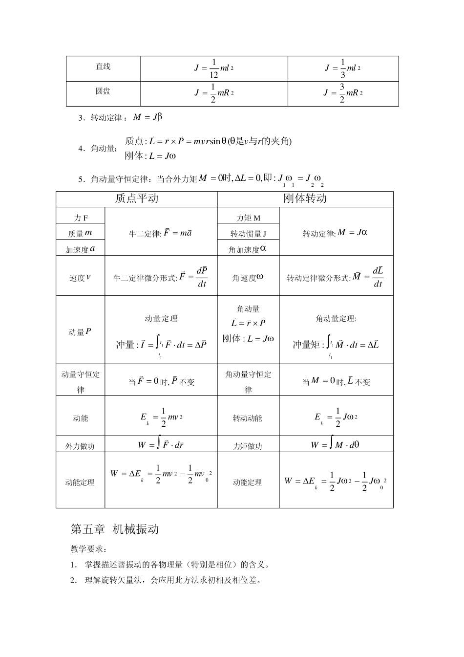 物理学教程(第二版)上册复习提纲_第3页