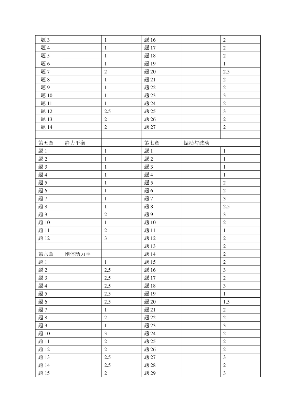 物理学难题集萃难度分级表_第2页