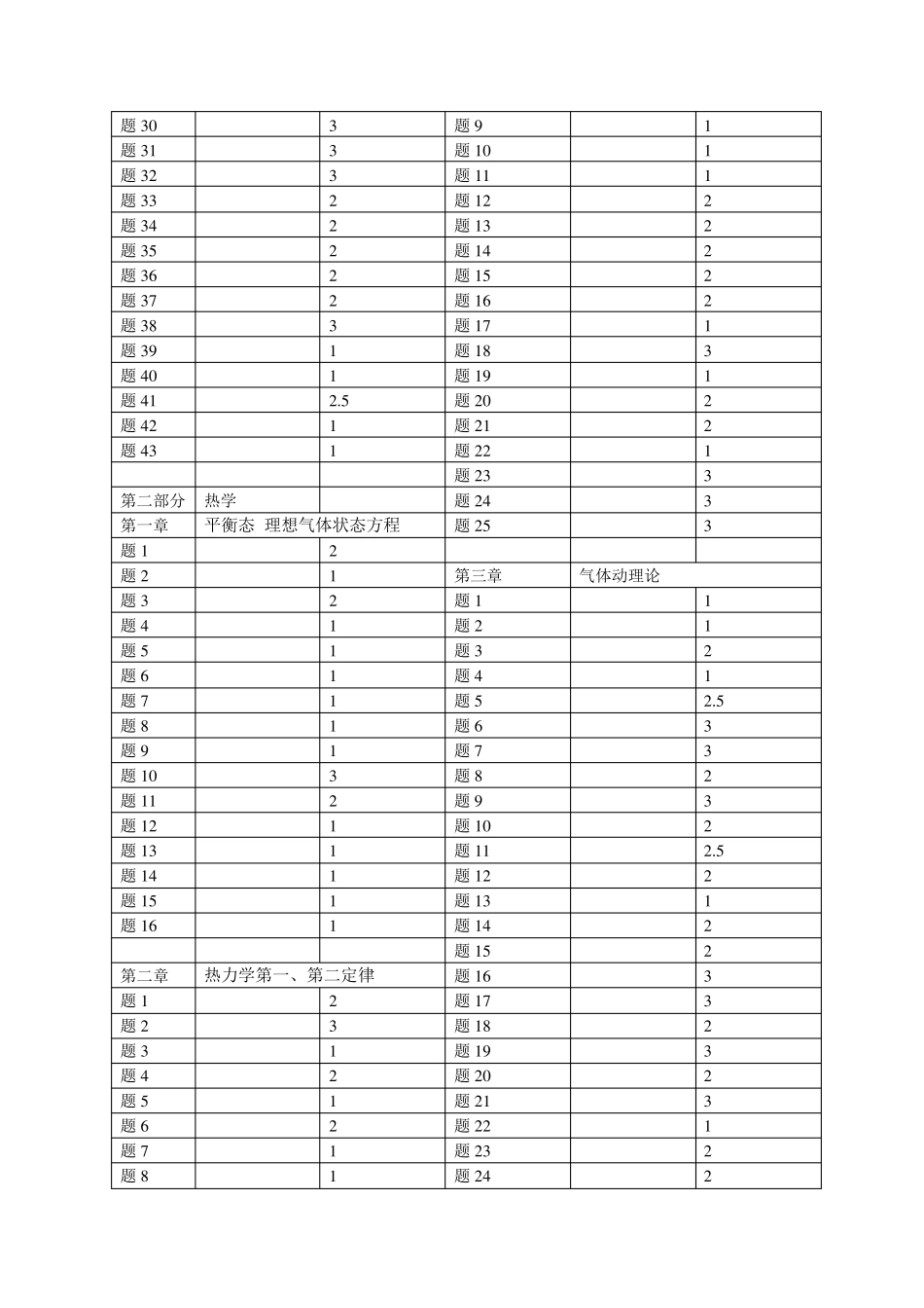 物理学难题集萃难度分级表_第3页