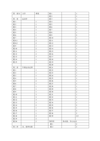 物理学难题集萃难度分级表