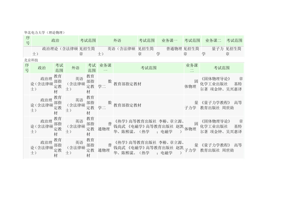 物理学考研各学校考试科目_第1页