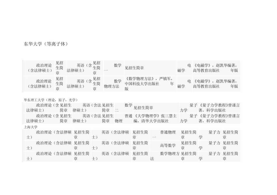 物理学考研各学校考试科目_第2页