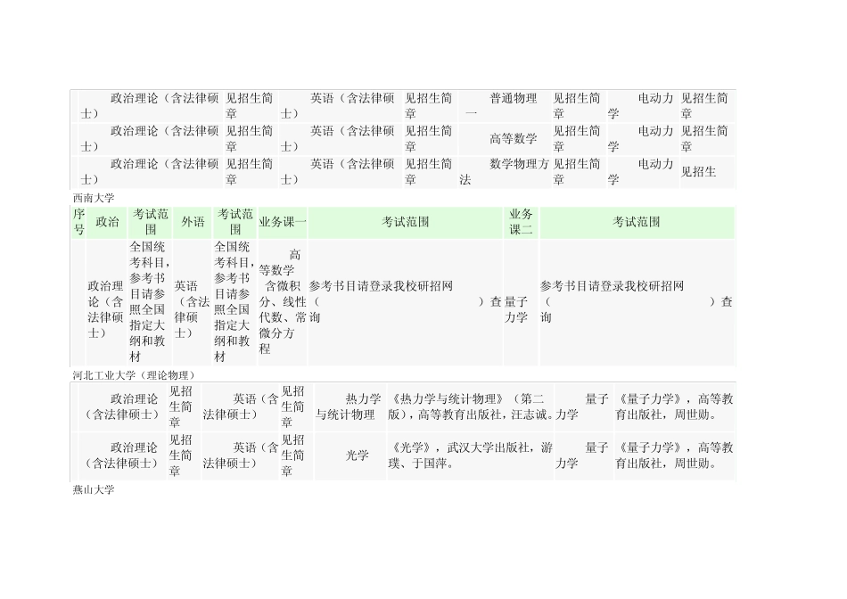 物理学考研各学校考试科目_第3页